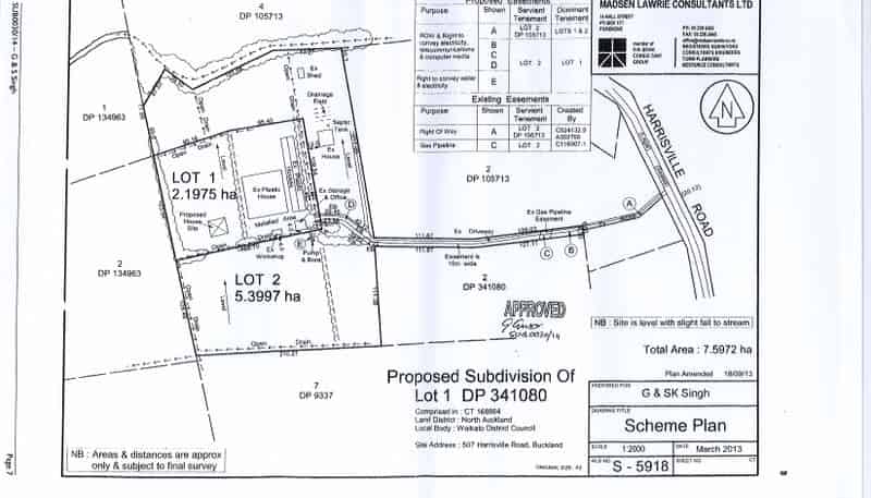 Property