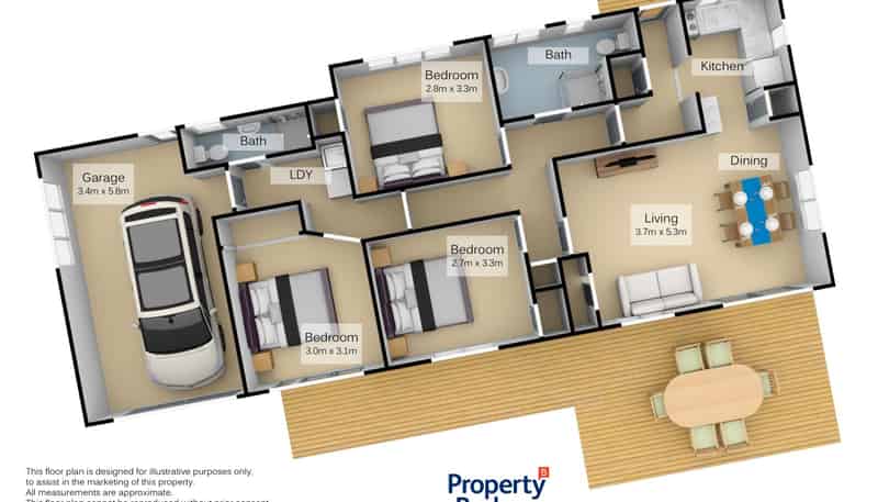 property
