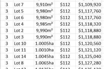 2,398m2 for $327k Industrial Land