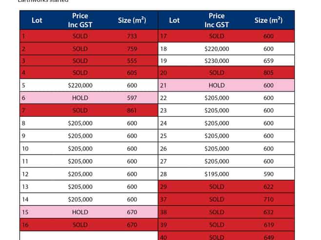 61 Lancewood Subdivision, Manapouri