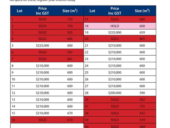 61 Lancewood Subdivision, Manapouri