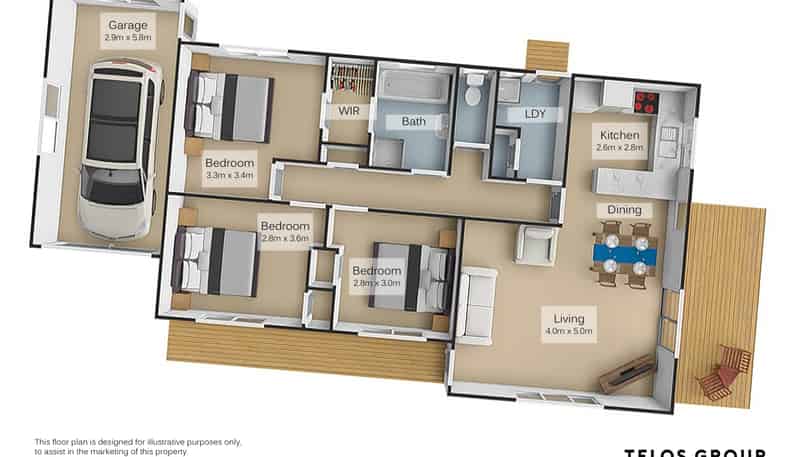 property