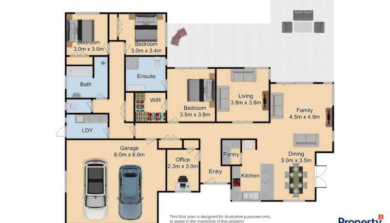 property