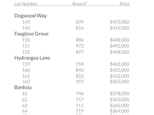 14 Lots Clearview Park Development, Milson