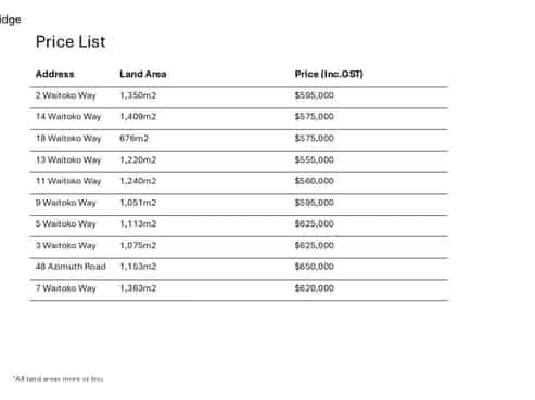  Pepe Ridge subdivison, Tairua