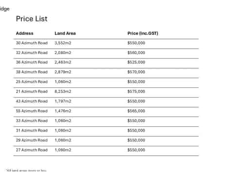  Pepe Ridge subdivison, Tairua