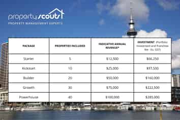 Auckland Quick Start Franchise