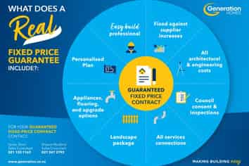 Lot 26 Parklands Estate, Whangarei, Kamo