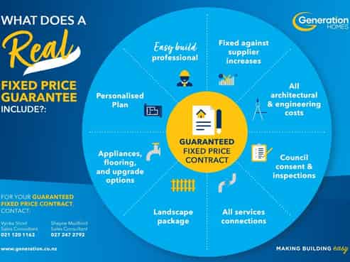 Lot 26 Parklands Estate, Whangarei, Kamo