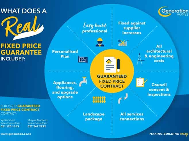 Lot 26 Parklands Estate, Whangarei, Kamo