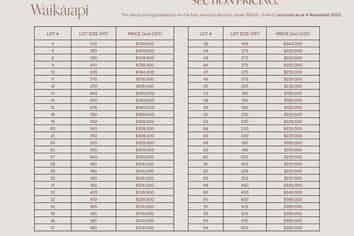 Lot 32/46 - 48 Hospital Road (Waikarapi Subdivision), Blenheim