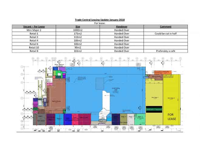 Maximise your business - last remaining units