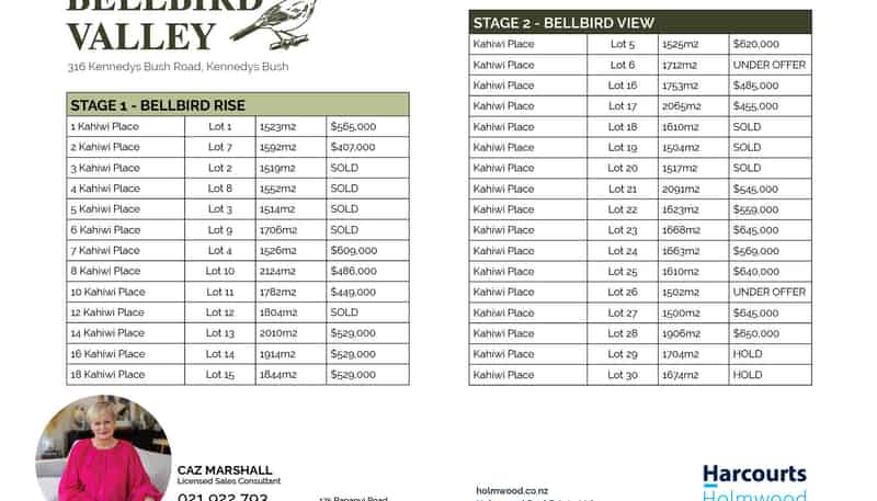 Lot 17 Kahiwi Place, Kennedys Bush