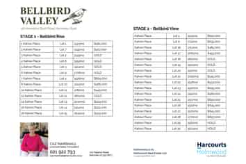 Lot 21 Kahiwi Place, Kennedys Bush