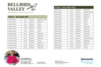 Lot 25 Kahiwi Place, Kennedys Bush