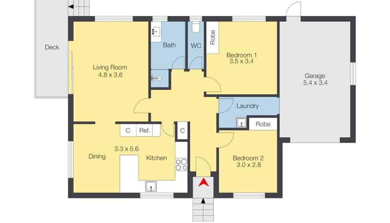 property