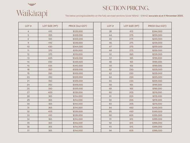 Lot 53/46 - 48 Hospital Road (Waikarapi Subdivision), Witherlea