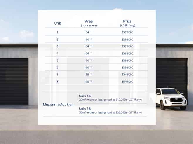 Premium Industrial Units | 64-98sqm