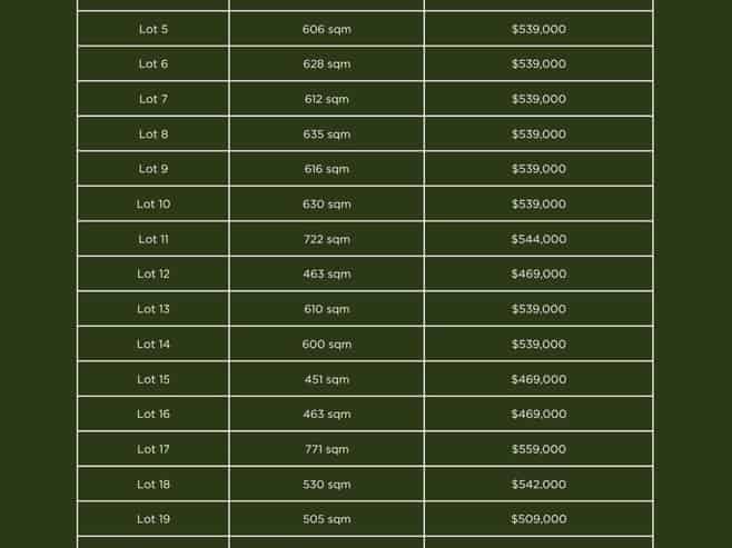 Lot Lots 1-26,, 98 Philpotts Road, Mairehau