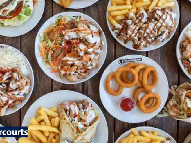 Profitable Souvlaki & Kebab Business for Sale