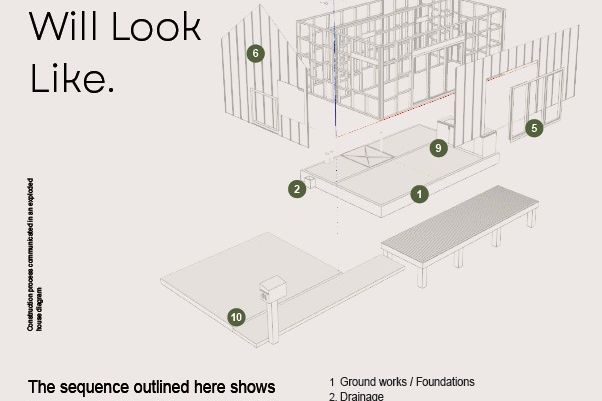 Raising the Bar on New Build Living – pohled 6