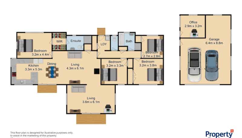 property