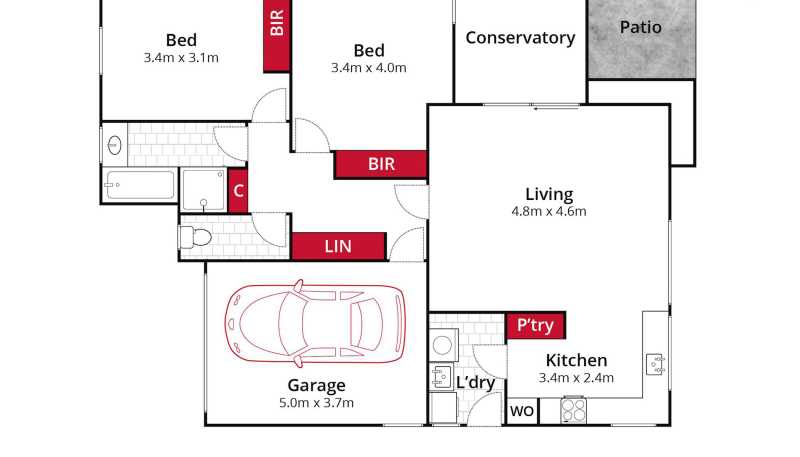 property