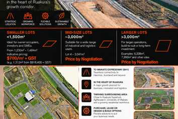 Ruakura Industrial Park