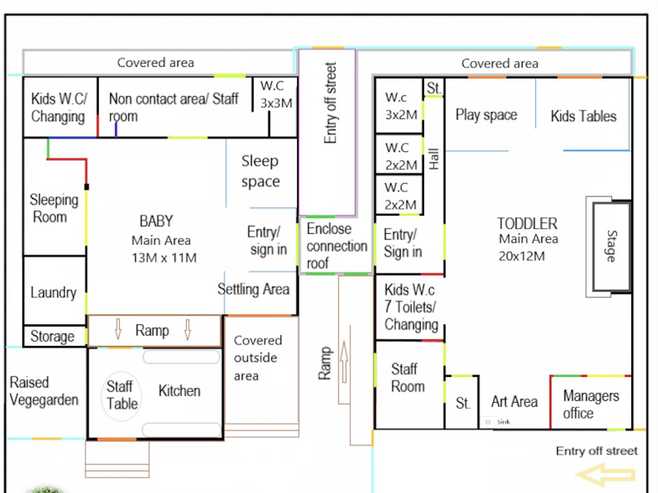 Turnkey passive childcare investment